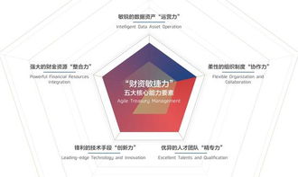 招商銀行與安永聯合發(fā)布《2018中國企業(yè)財資管理白皮書》 聚焦企業(yè)總部財資管理新趨勢